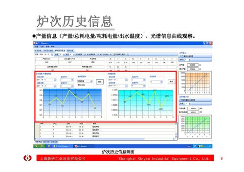 上海新研工业设备股份