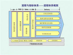 食品企业及相关行业的管理体系认证与工业管理系统概述