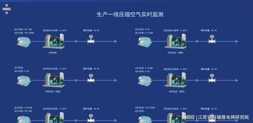企业构建一套工业能源管理系统的实施策略与方法