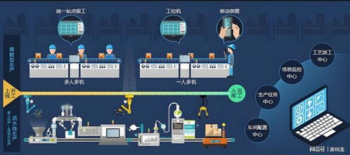 MES系统源码与制造执行系统 适用于哪些行业与工业管理场景