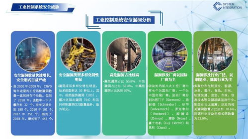 工业控制系统与管理系统深度融合的安全解决方案