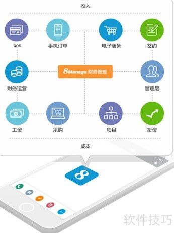 未来企业管理软件趋势 工业管理系统的智能化变革