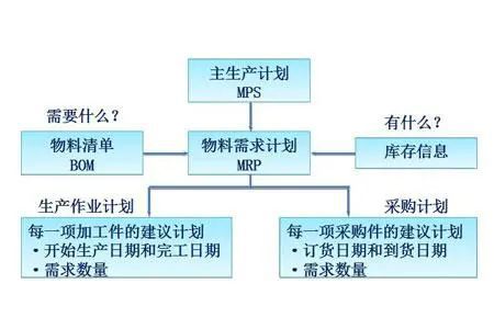 想做好PMC这份工作，看这篇文章就够了