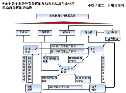 企业运营管理系统最优各环节关系图——工业管理系统的协同生态