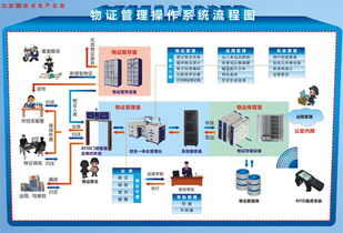 微嵌智能触摸屏在公安系统常规物证保管柜上的应用方案