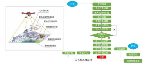 蜂巢航宇携无人值守智能巡检系统亮相专题报告，赋能石油石化安全应急管理