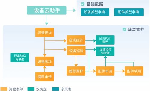 企业项目管理系统与工业管理系统的关键功能解析