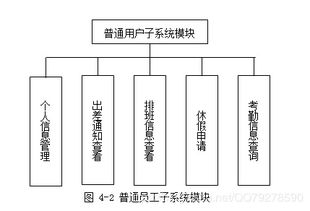 基于SSM与MySQL的企业考勤管理系统在工业管理中的应用研究