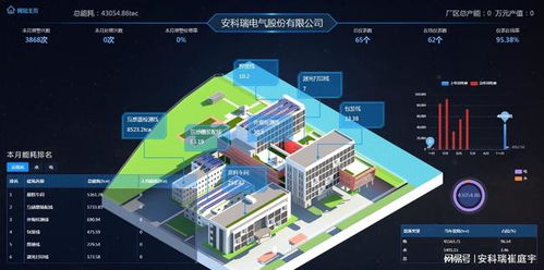安科瑞PZ72L-E4C在工业能耗管理系统中的应用与价值分析